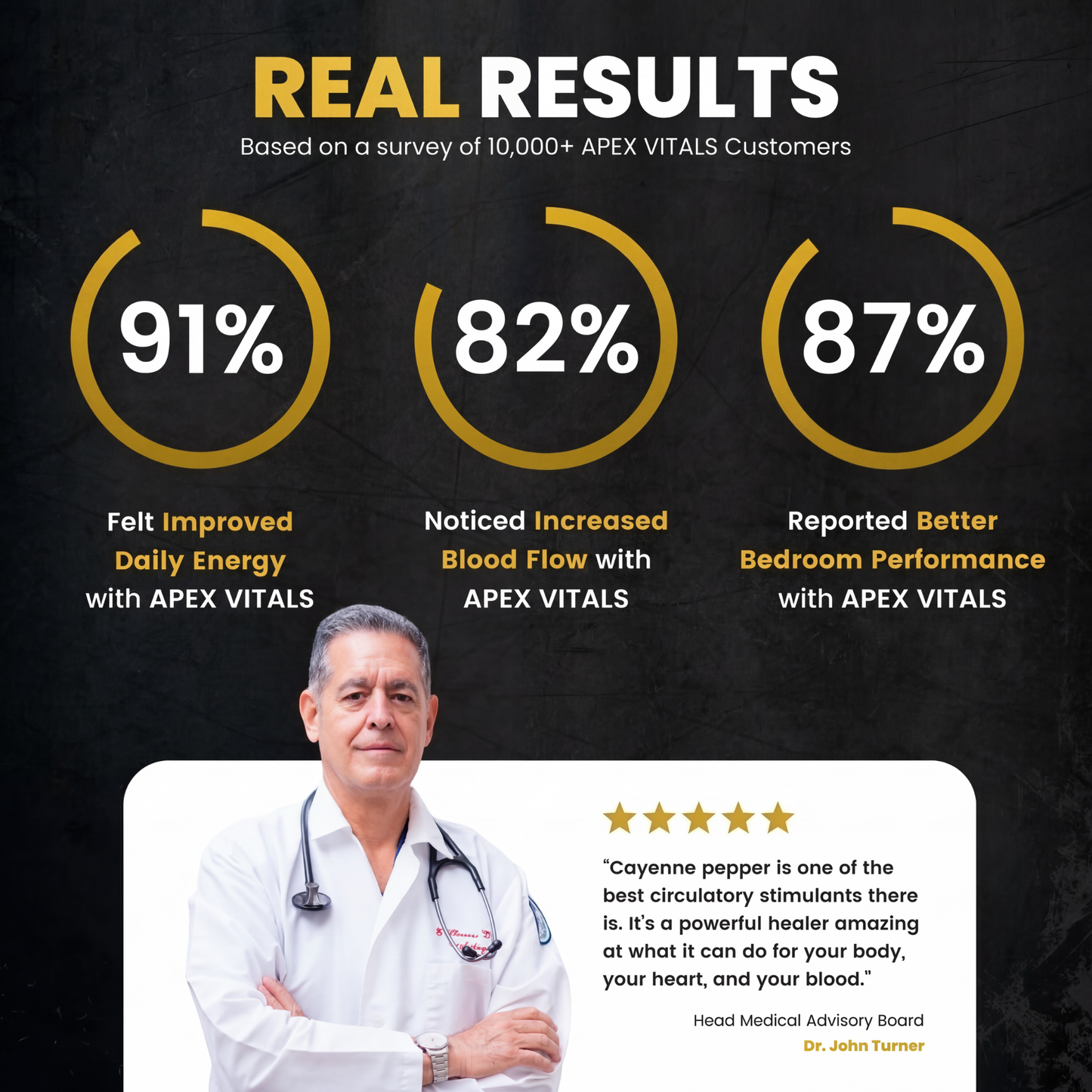 APEX Cayenne Pepper Softgel