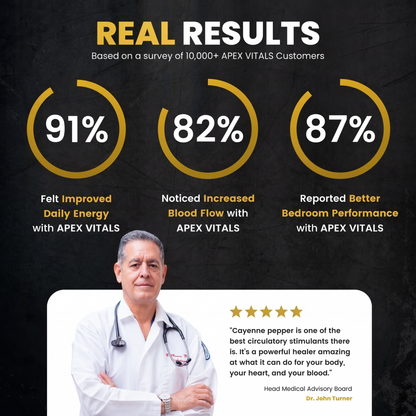 APEX Cayenne Pepper Softgel